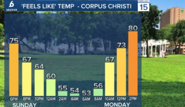 Sunday night is looking cool and clear, but a warm-up is on the way this week