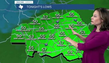 Warmer temperatures return to Central Texas with brief cooldown ahead