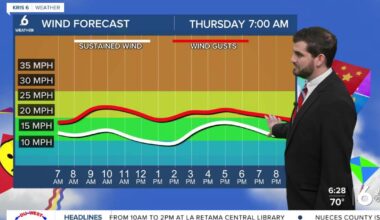 A foggy Thursday morning, with this afternoon bringing plenty of sunshine
