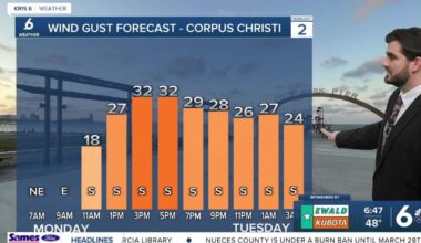 Starting off the week we're warmer Monday/Tuesday with a cold front on the way
