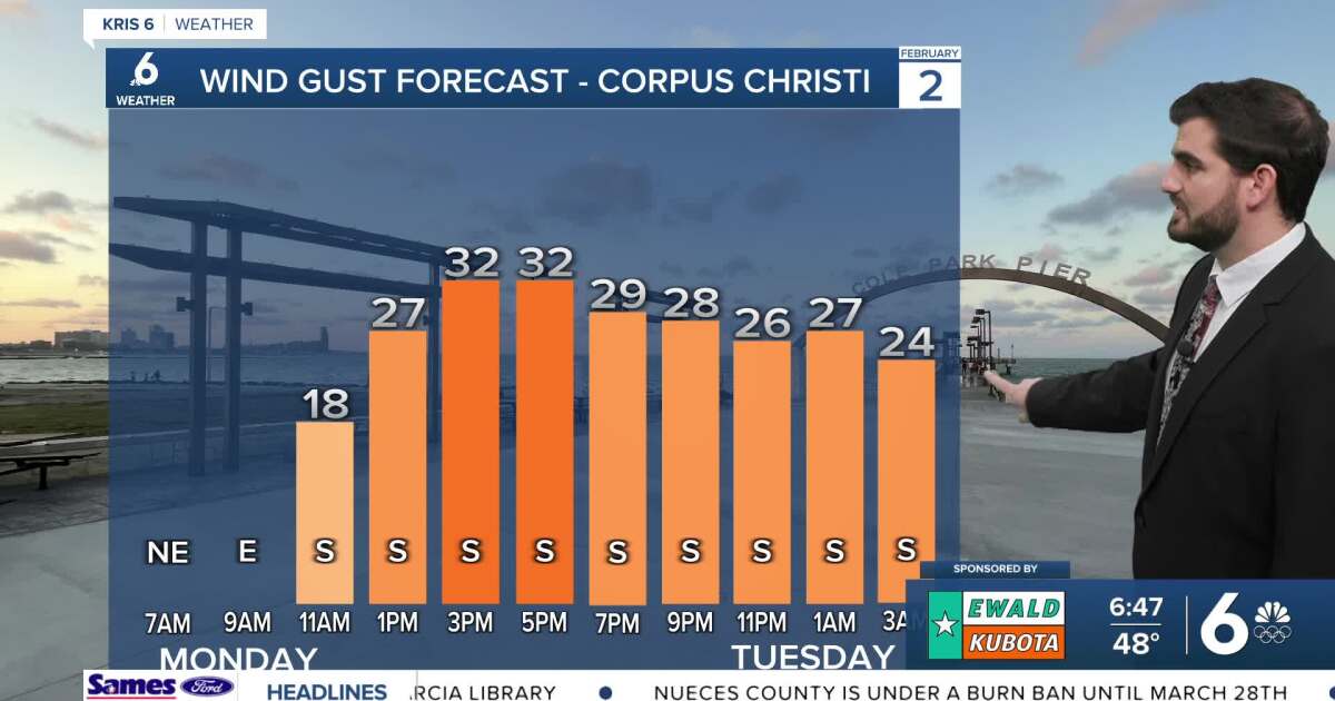 Starting off the week we're warmer Monday/Tuesday with a cold front on the way