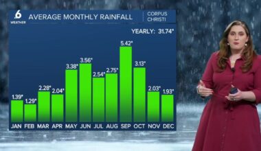 Will our drought end in 2026?