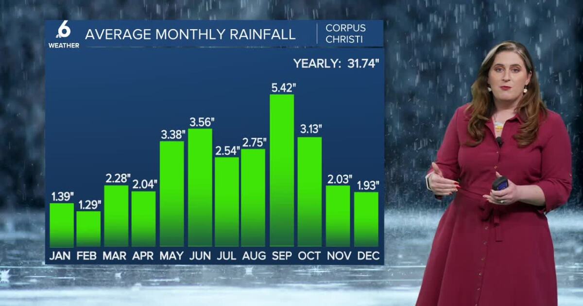 Will our drought end in 2026?