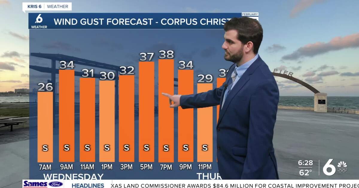 Warm and windy for our Wednesday, with potentially record-breaking heat tomorrow