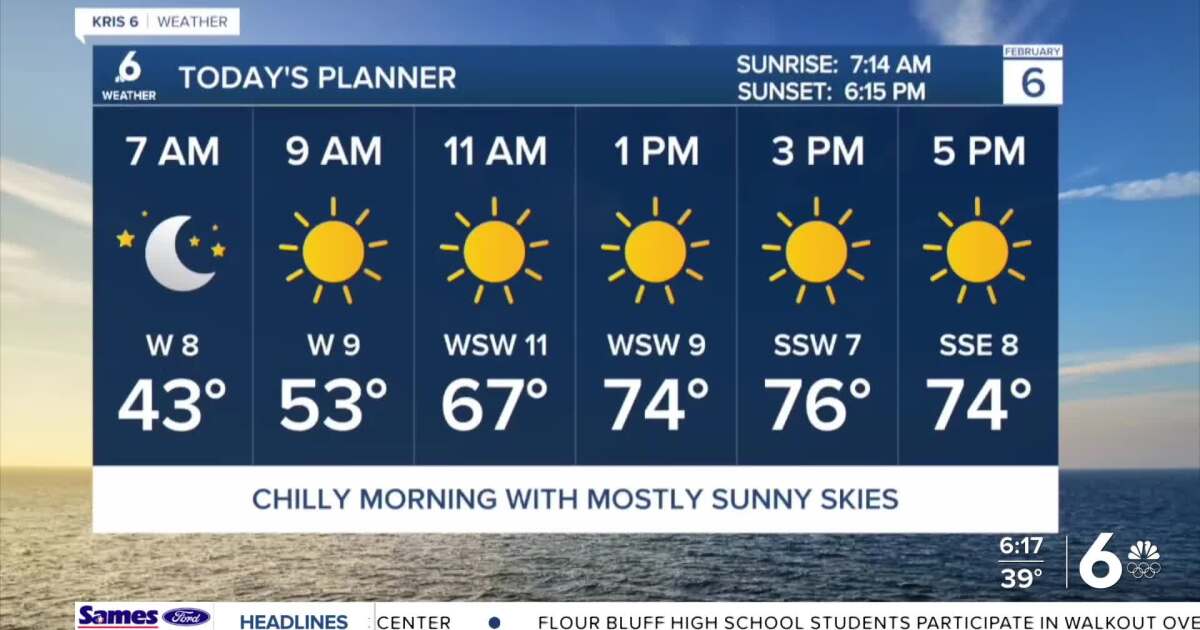 It's Friday! After a chilly start, we're heading towards the 70s this afternoon