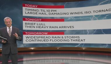 Severe storms threaten North Texas as First Alert Weather Day continues
