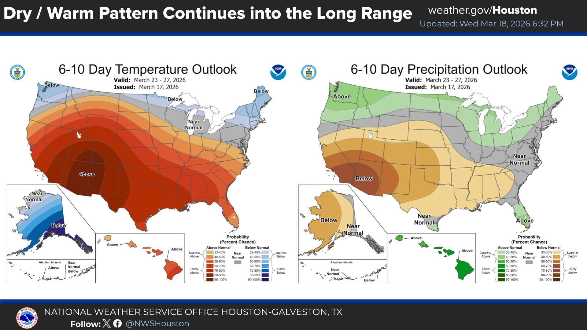 Higher than average temperatures are expected to continue into next week.