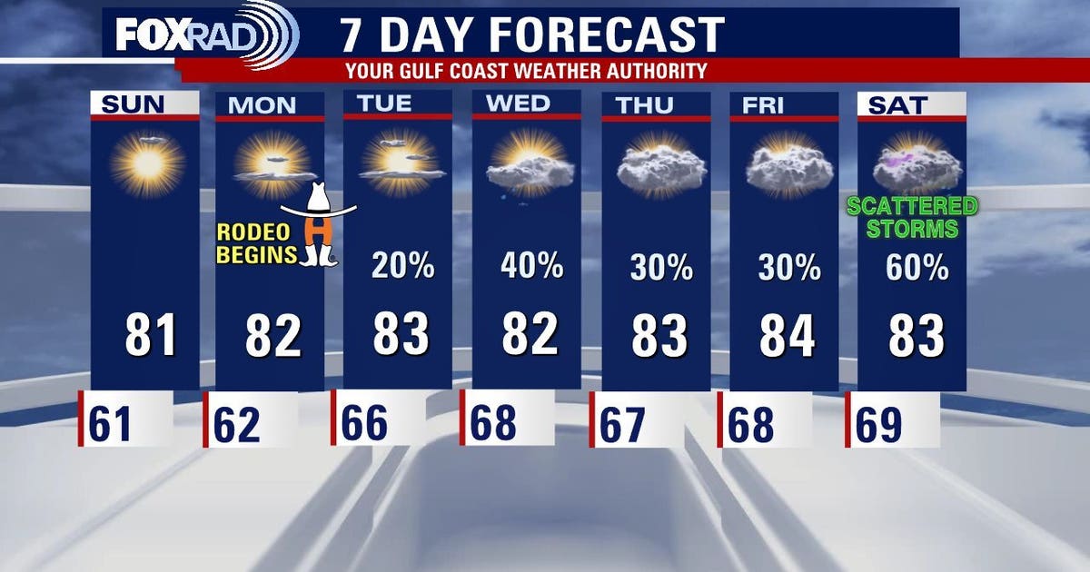 Houston weekend weather: Spring-like warmth, with patchy fog to start Sunday