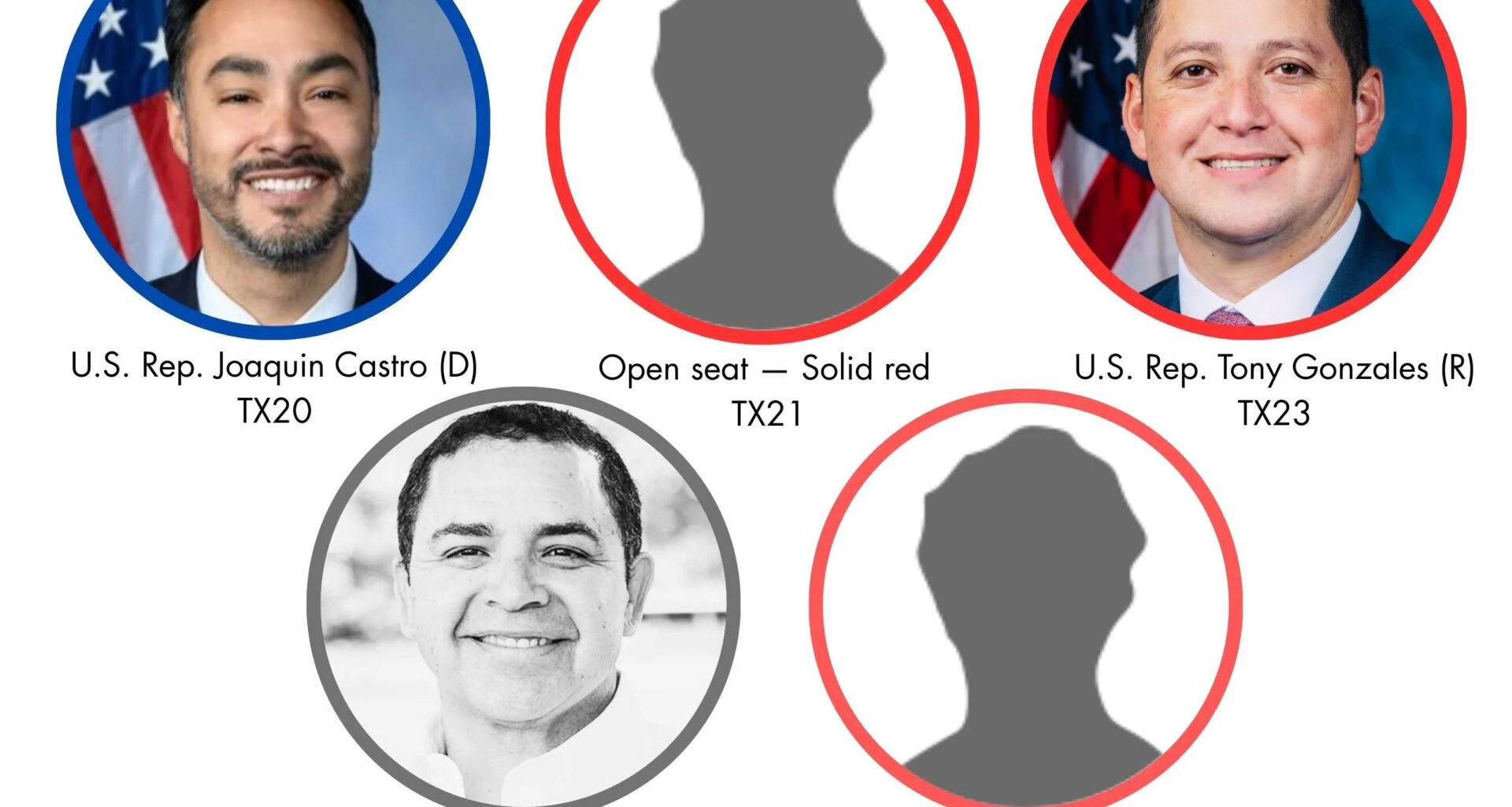 43% of Bexar County residents are in a new congressional district