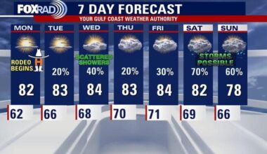 Houston weather: Sunny and warm for first day of rodeo