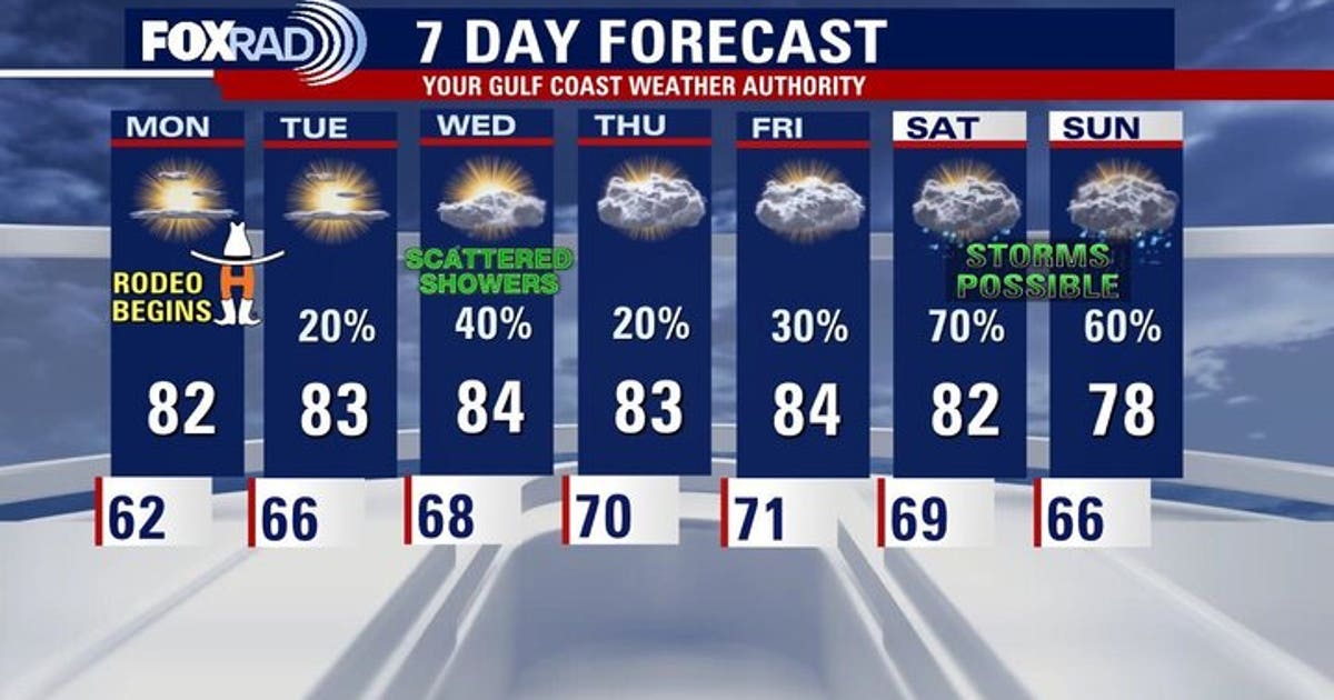 Houston weather: Sunny and warm for first day of rodeo