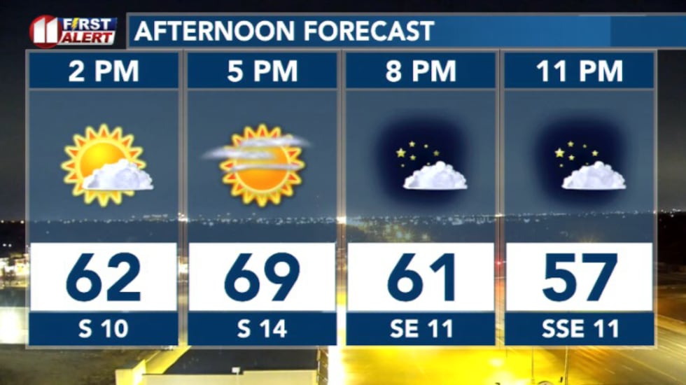 Afternoon hourly forecast