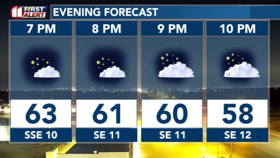 Evening forecast