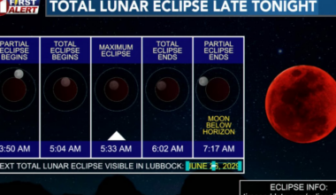 Total Lunar Eclipse Tonight