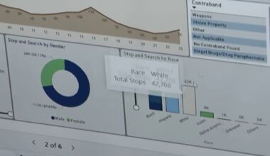 New crime dashboard gives Houston residents real-time access to local data