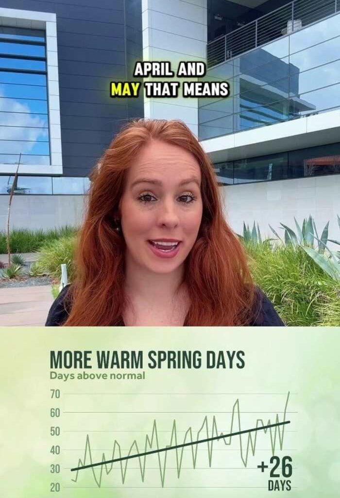 Houston's Spring is warming