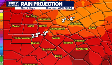 Austin weather: Rainy days ahead but will storms be severe?