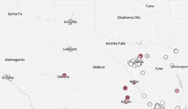 Data for mass shootings in Texas