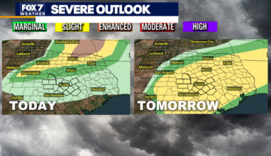 Austin weather: Severe storms possible this weekend
