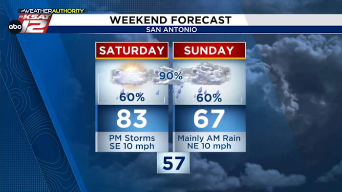 Best chance to see storms will be Saturday