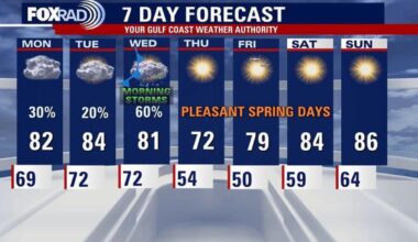 Houston weather: More rain chances ahead of midweek cold front