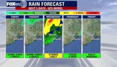 Houston weather: Warm, humid Tuesday ahead of storms on Wednesday