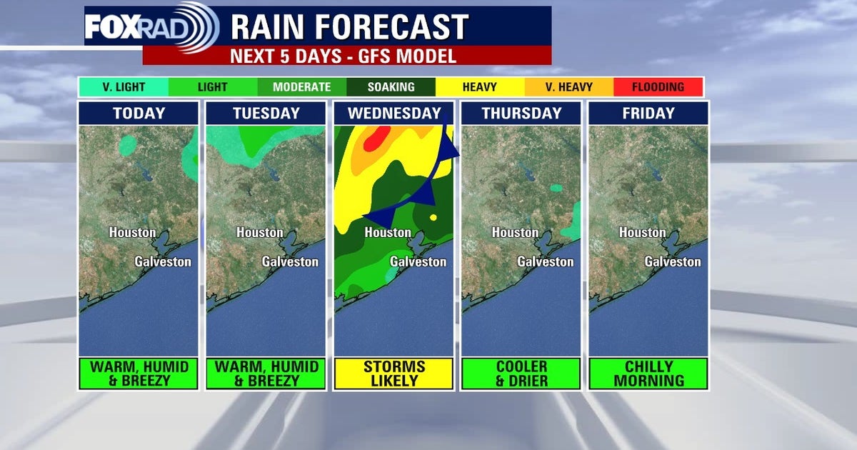 Houston weather: Warm, humid Tuesday ahead of storms on Wednesday