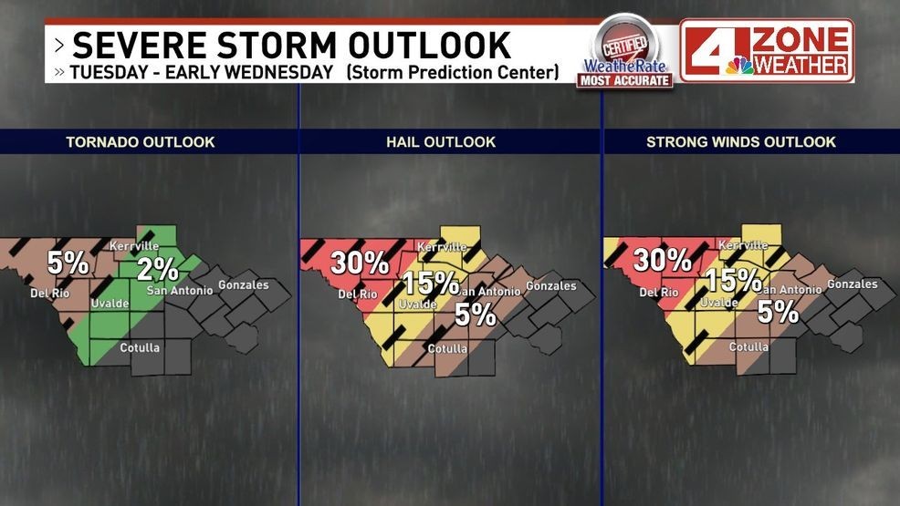 Storm hazard probabilities from SPC.{ } Dashed line risk of EF2+ tornado, 2"+ hail, 74+mph winds
