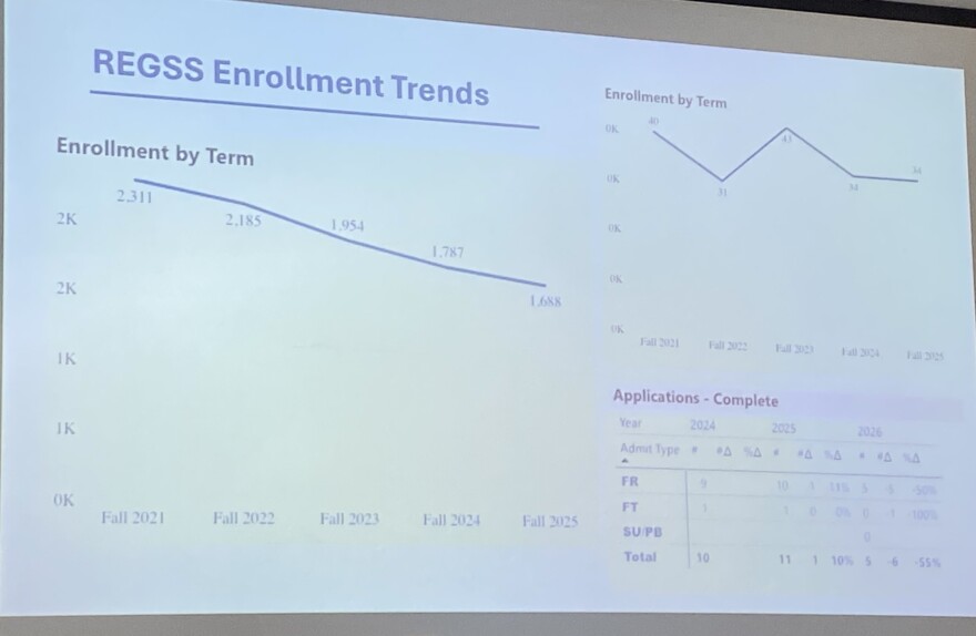 A photo of a slide that shows a line graph with the headline "REGSS Enrollment Trends."