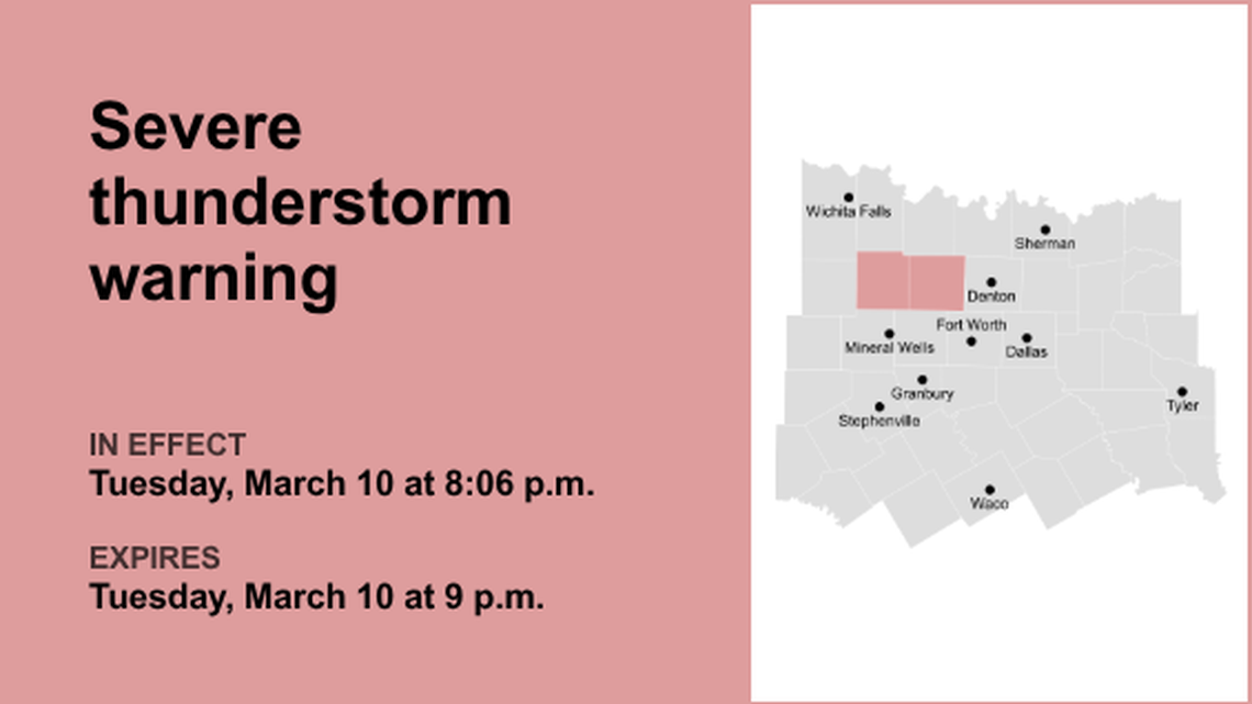 UPDATE: Thunderstorms with half-dollar-sized hail and damaging winds in North Texas Tuesday