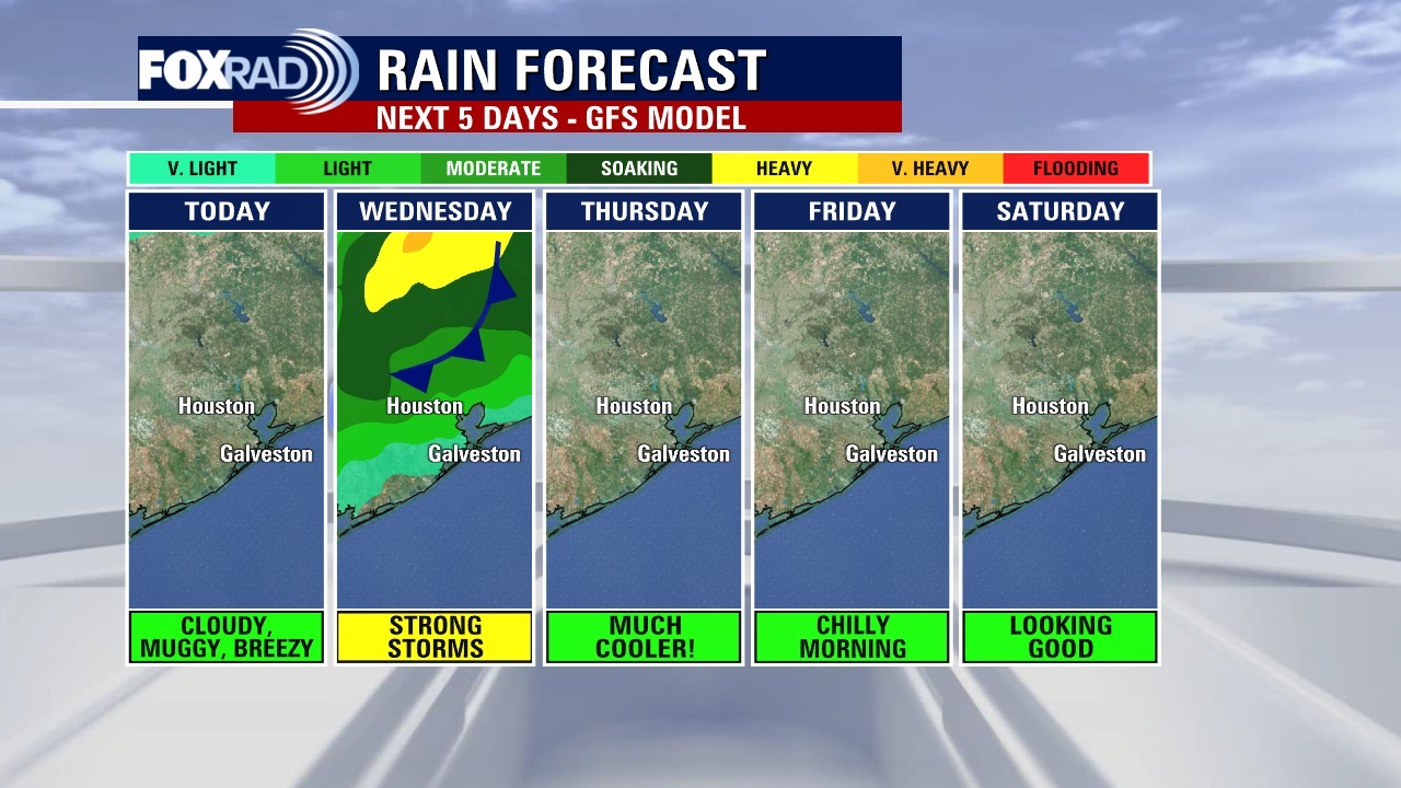 Houston weather: Cold front brings chance of strong storms Wednesday