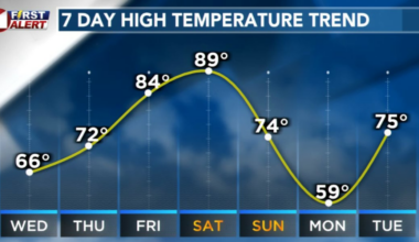 More Wind and Dust Wednesday
