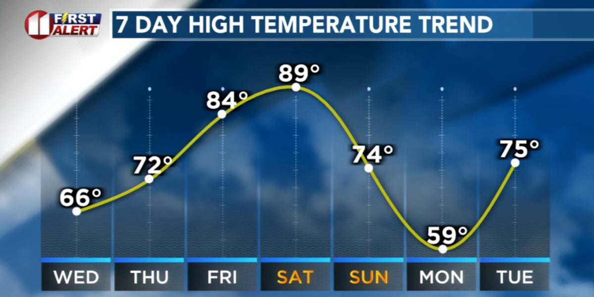More Wind and Dust Wednesday
