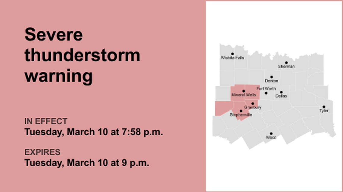UPDATE: Severe thunderstorm warning in place for North Texas Tuesday night