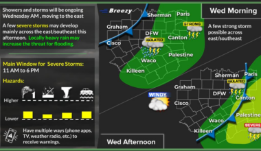 Around 1,000 Tarrant County residents without power after storm