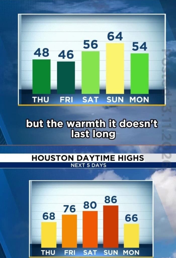 What's behind Wednesday's cold front?