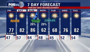 Houston weather: Cool Friday before warmer weekend