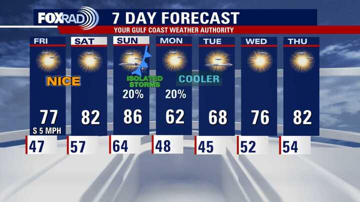 Houston weather: Cool Friday before warmer weekend