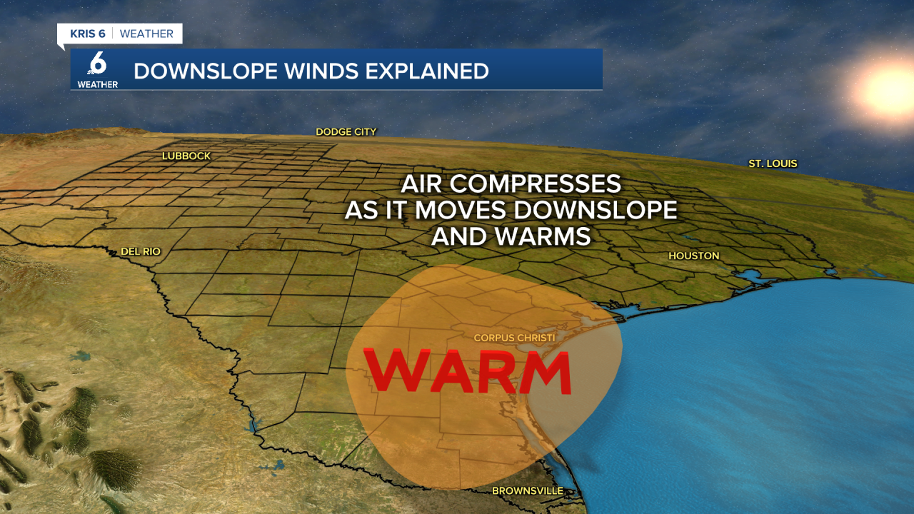 Downslope winds - part 2
