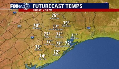 Houston weather: Warm Friday ahead of the weekend, strong storms expected Sunday