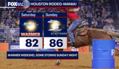 Houston weather: Weekend warming trend before slightly severe storm chances