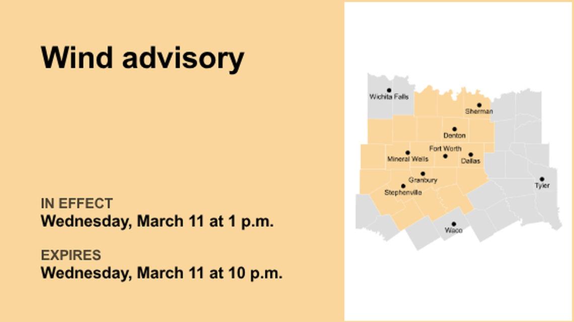UPDATE: The wind advisory for North Texas is likely to expire at 10 p.m.