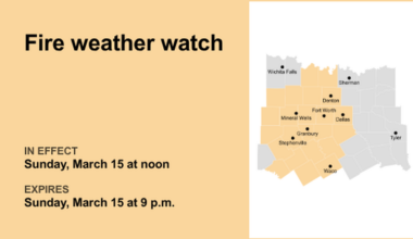 Fire weather watch issued for North Texas for Sunday - high fire danger