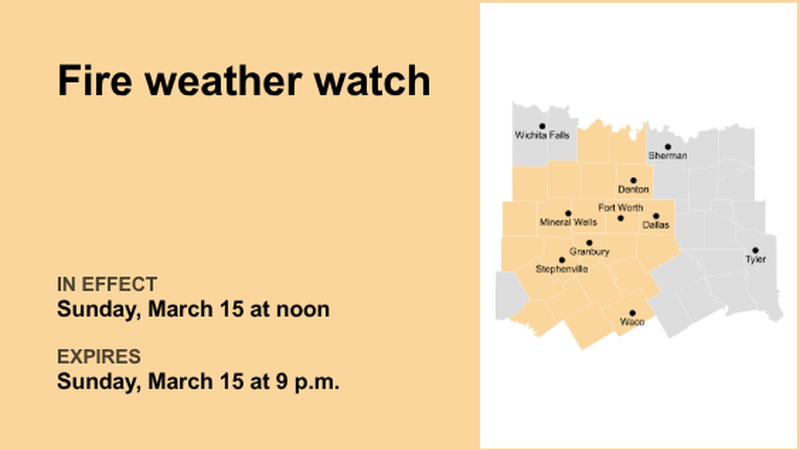 Fire weather watch issued for North Texas for Sunday - high fire danger