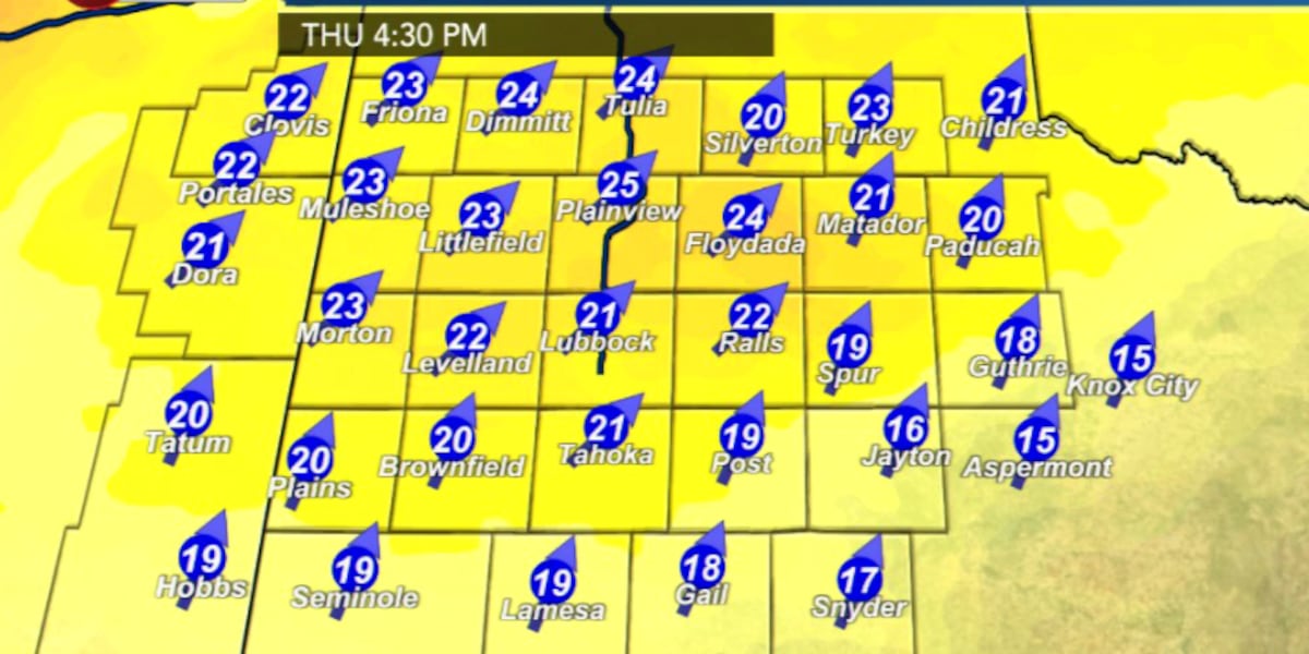 Slightly warmer, breezy Thursday as fire weather concerns return