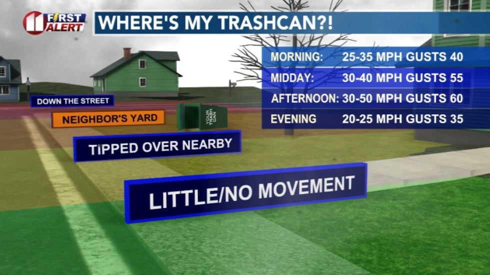 Trashcan forecast: expect high winds on Sunday