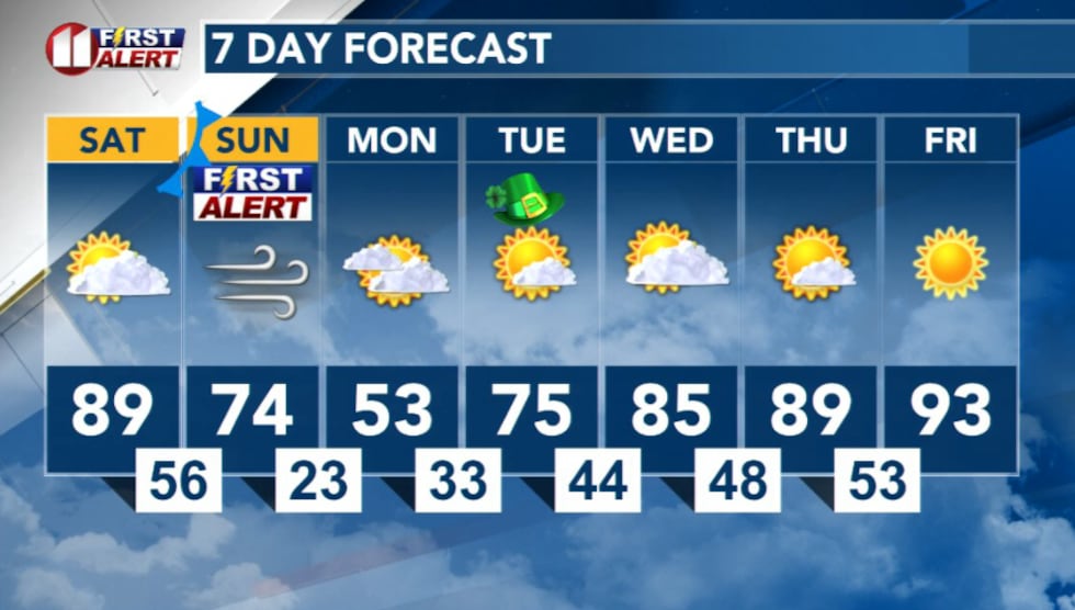 7 Day Forecast