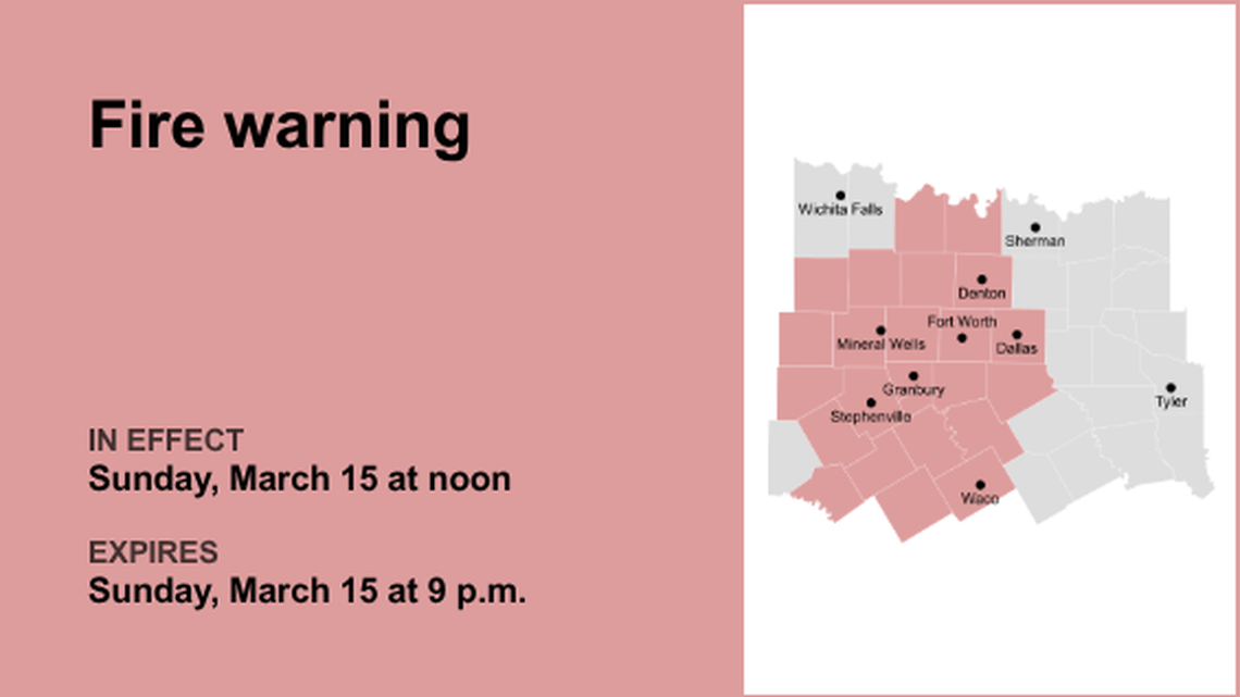 Fire warning in place for North Texas for Sunday - high fire danger