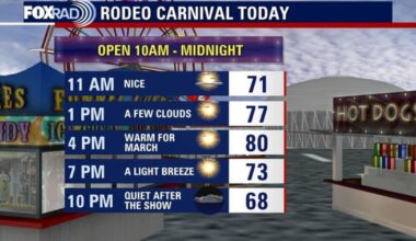 Houston weather: Warm, sunny Saturday before Sunday storms, cooldown