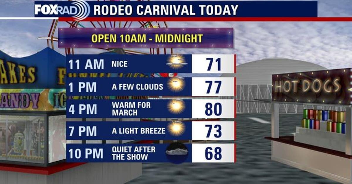 Houston weather: Warm, sunny Saturday before Sunday storms, cooldown